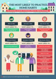 An infographic by HomeAdvisor