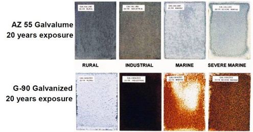 Galvalume® vs. Galvanized Metal Roofing