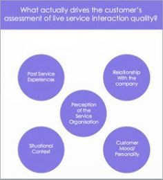 Throwing money at the customer service problem