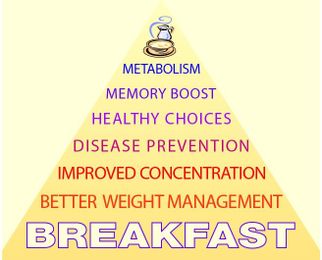 You'll Never Skip Breakfast Again