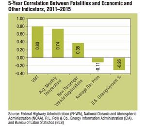 What increased passenger vehicle miles mean for EMS and fire departments 