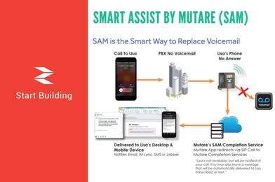  SAM Use Case: Killing Voicemail … and Other Zang App Development Perks 