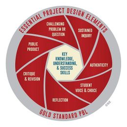 Project-Based Learning Is Here to Stay: Let's Make Sure It's High Quality