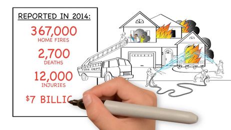 Protect what you value most: Ask for home fire sprinklers