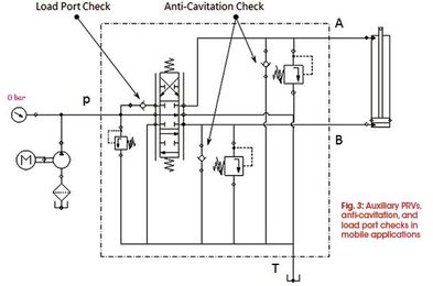 Hydraulic Circuits for Basic Applications