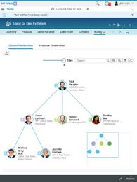 Three Essentials for a High-Performance Sales Team