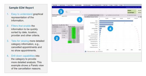 How to Choose the Best Healthcare Analytics Software Solution