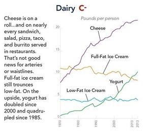Think you know what Americans eat most of?