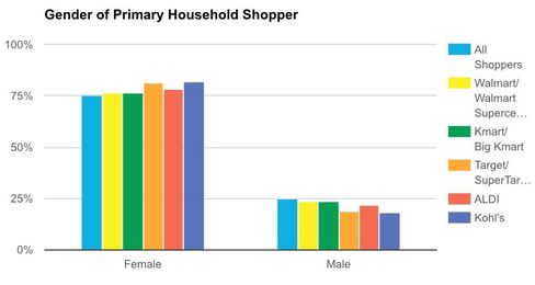 This is what the average Walmart shopper looks like