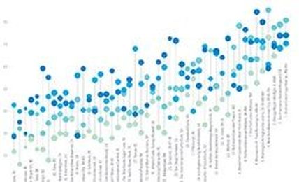 Can Your City Make You Healthy?