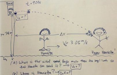 Stick figure drawings can help you understand the world