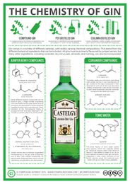 The Chemistry of Gin (And Tonic!)