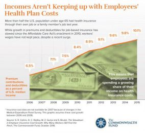 How much do Massachusetts families spend on healthcare?