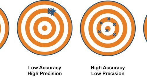 Precision and accuracy of numbers — getting it right