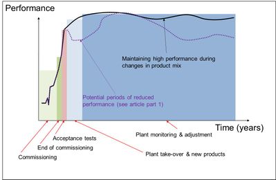 Why does aluminium rolling mill performance decline?
