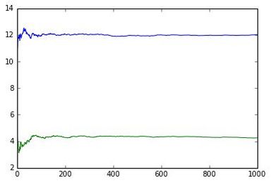 How to Use Isolation Forests for Anomaly Detection