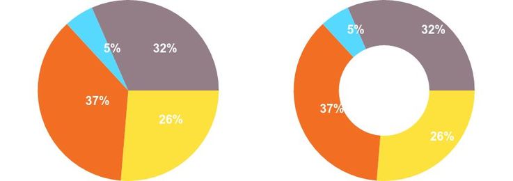 How to Draw Charts Using JavaScript and HTML5 Canvas