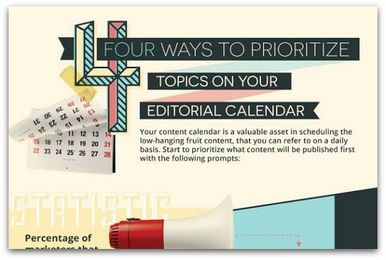 Infographic: How to create a solid content strategy