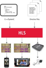 What’s The Real Benefit Of High-Level Synthesis?