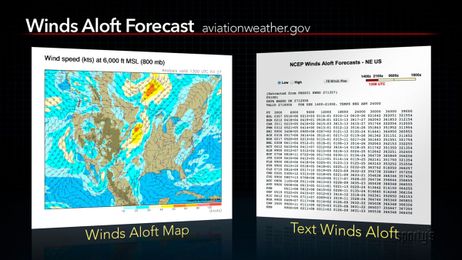 Video tip: how to determine the wind speed aloft