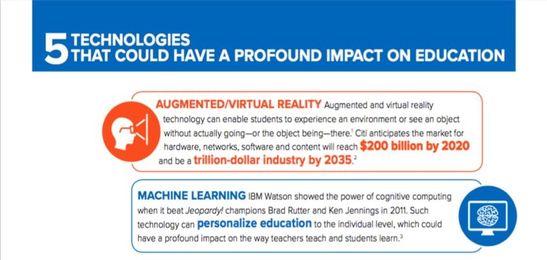 [Infographic]:  5 Technologies That Could Have a Profound Impact on Education