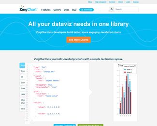 ZingChart: Helping developers build better, more engaging charts.
