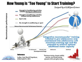 Strength & Conditioning: How Young Is “Too Young” To Start Training?