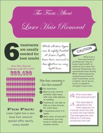 The Facts about Laser Hair Removal