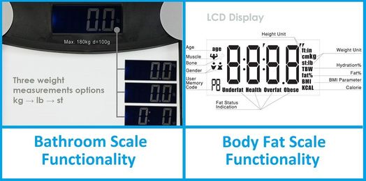 Bathroom Scale Buying Guide: Tips for Selecting a Great Bathroom Scale