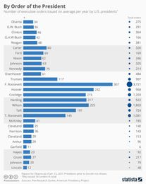 Executive orders: what they are and how they work