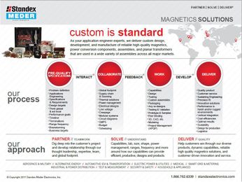 Custom Magnetics Process Approach Infographic