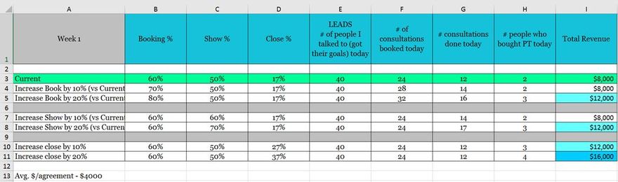 How to Track Fitness Business Numbers