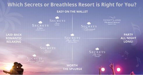 Which Adults Only Resort is Right for You?