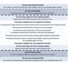 Enclosing a space in which to be open