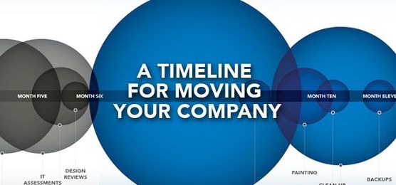 Office Relocation Management Tips and Timeline Infographic