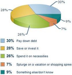 Are you getting a big check from Uncle Sam?