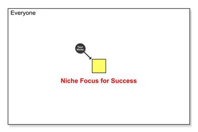 Do you really belong to your online that community? Indeed are you an expert?