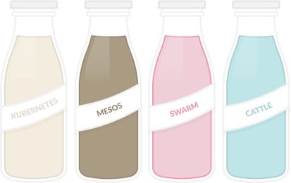 Build your own Private Container Service