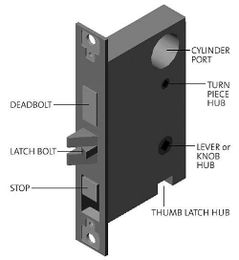 Mortise Locks vs. Cylindrical Locks