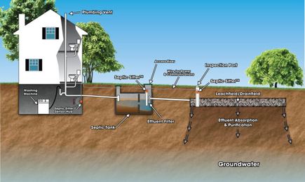 Septic Tank Installation Cleaning & Pumping Ideas