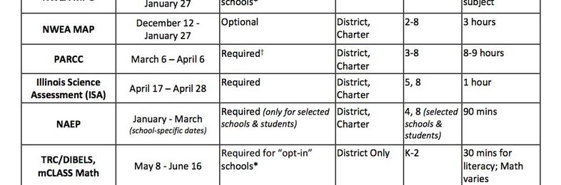 Arts Testing? Check check? 123?