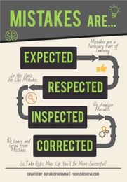 Mistakes Are... A Free Poster For You