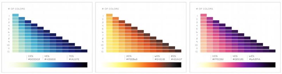 Finding the right color palettes for data visualizations