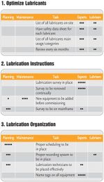 The Missing Link in Reliability Lubrication Maintenance