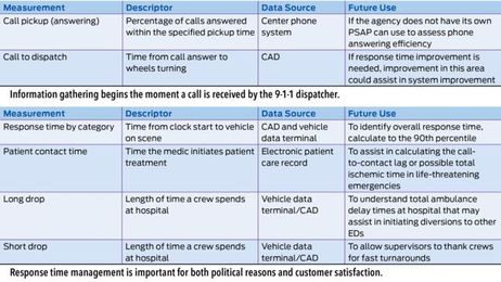 High Performance EMS: For Getting Better, Every Metric Matters