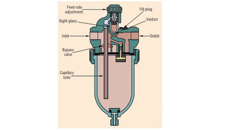 Are Pneumatic Lubricators Still Necessary?