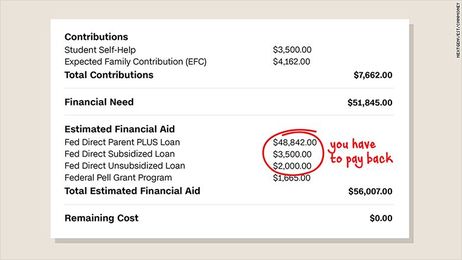 How to read your ridiculously confusing financial aid letter