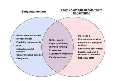 Opportunities for Resilience Building in Early Childhood