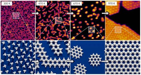 High temperature step-by-step process makes graphene from ethene