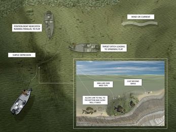 Load the Boat: 7 Tactics the Pros Use to Catch More Fish